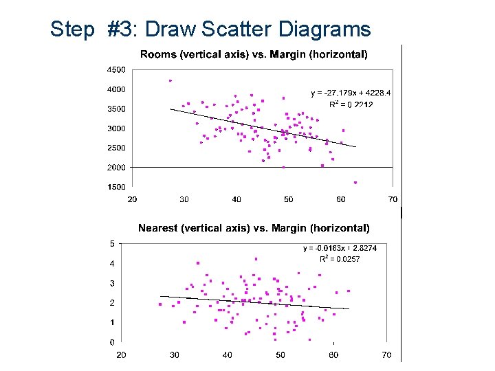 Step #3: Draw Scatter Diagrams 12 