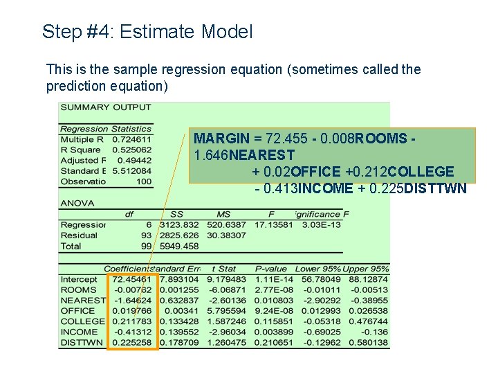 Step #4: Estimate Model This is the sample regression equation (sometimes called the prediction