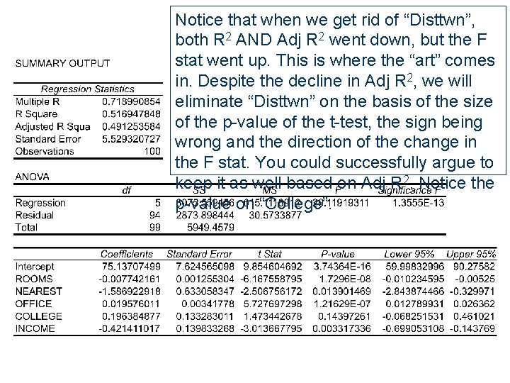 Notice that when we get rid of “Disttwn”, both R 2 AND Adj R