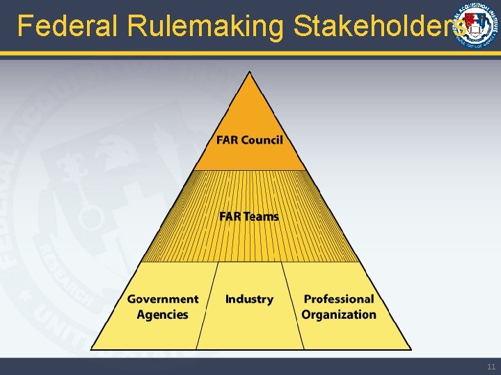 Federal Rulemaking Stakeholders 11 