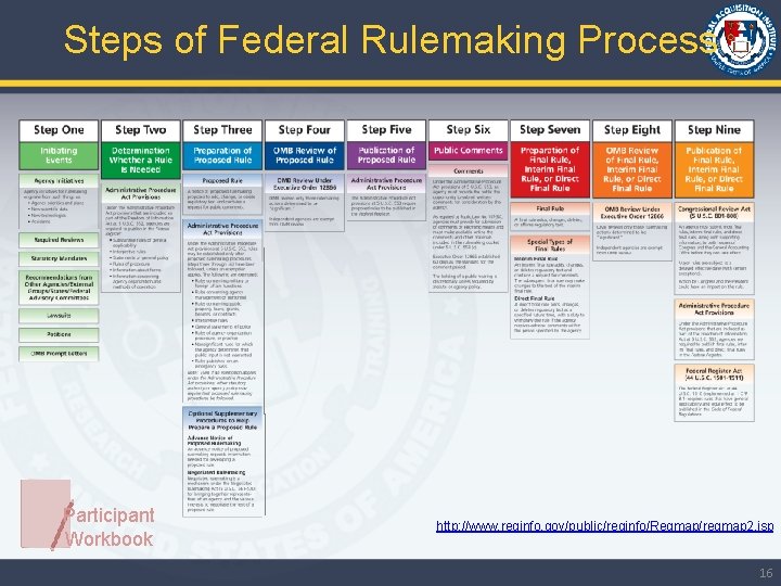 Steps of Federal Rulemaking Process Participant Workbook http: //www. reginfo. gov/public/reginfo/Regmap/regmap 2. jsp 16
