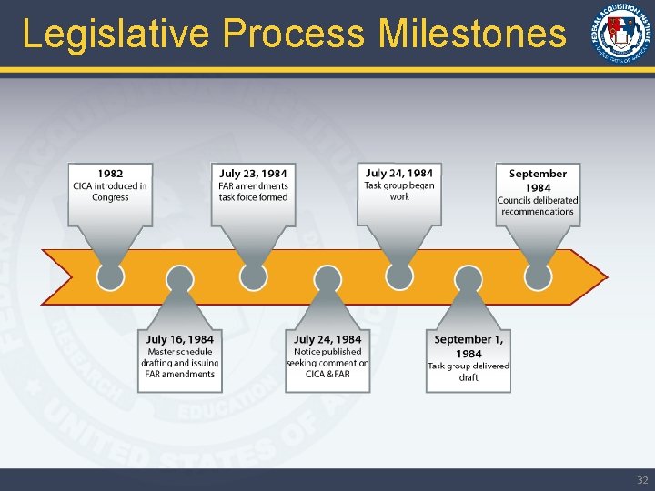 Legislative Process Milestones 32 