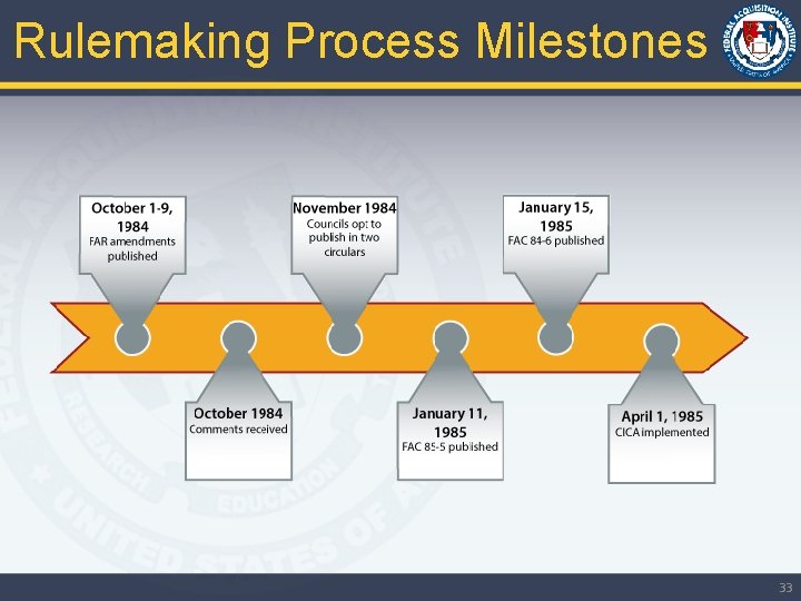Rulemaking Process Milestones 33 