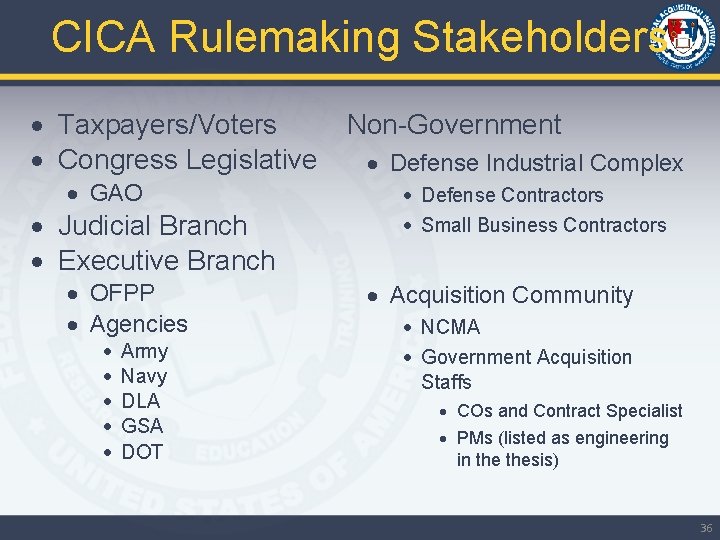 CICA Rulemaking Stakeholders Taxpayers/Voters Congress Legislative GAO Judicial Branch Executive Branch OFPP Agencies Army