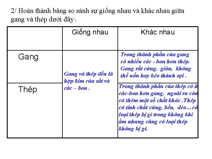 2/ Hoàn thành bảng so sánh sự giống nhau và khác nhau giữa gang