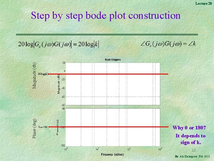 Lecture 20 Phase (deg) Magnitude (db) Step by step bode plot construction Why 0