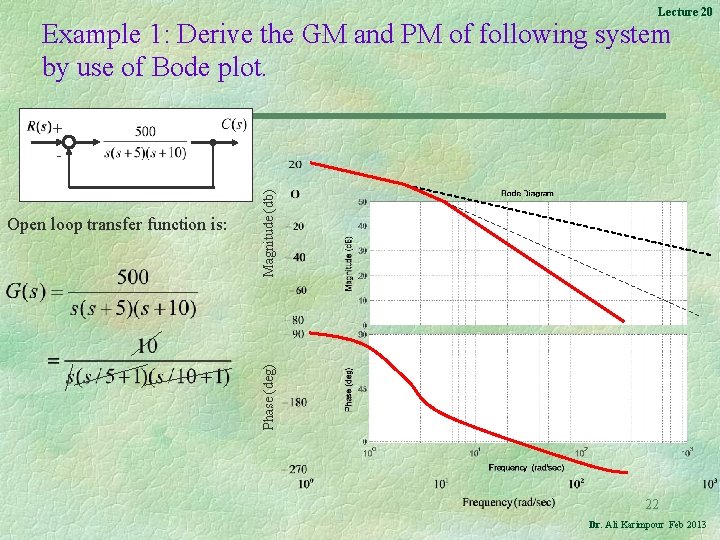 Lecture 20 Example 1: Derive the GM and PM of following system by use