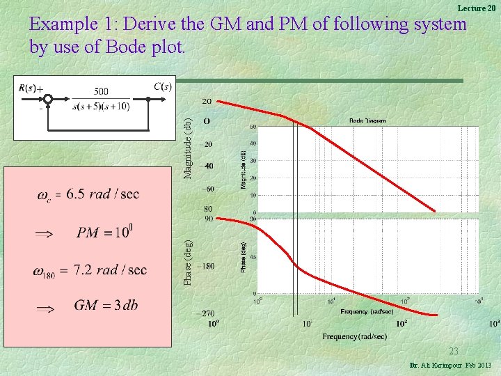 Lecture 20 Example 1: Derive the GM and PM of following system by use