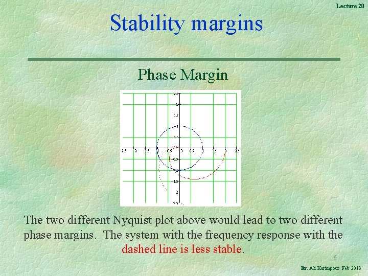 Lecture 20 Stability margins Phase Margin The two different Nyquist plot above would lead