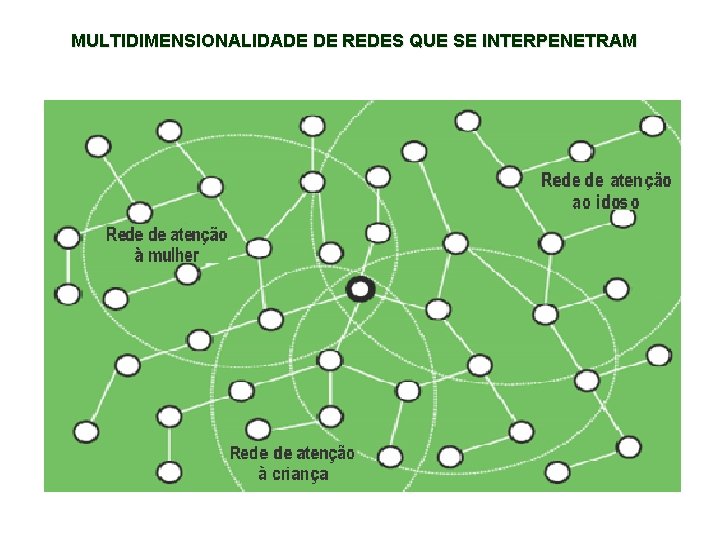 MULTIDIMENSIONALIDADE DE REDES QUE SE INTERPENETRAM 