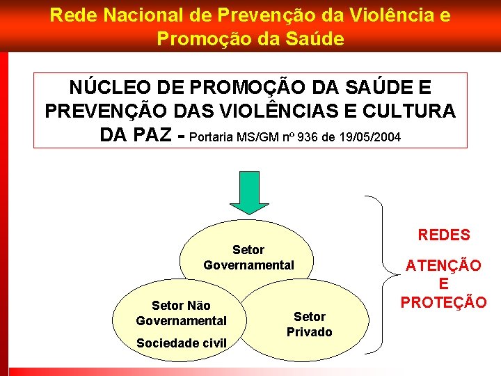Rede Nacional de Prevenção da Violência e Promoção da Saúde NÚCLEO DE PROMOÇÃO DA