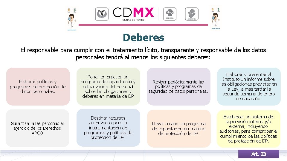 Deberes El responsable para cumplir con el tratamiento lícito, transparente y responsable de los