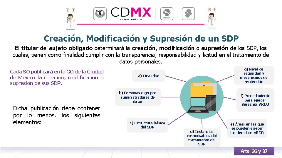 Creación, Modificación y Supresión de un SDP El titular del sujeto obligado determinará la