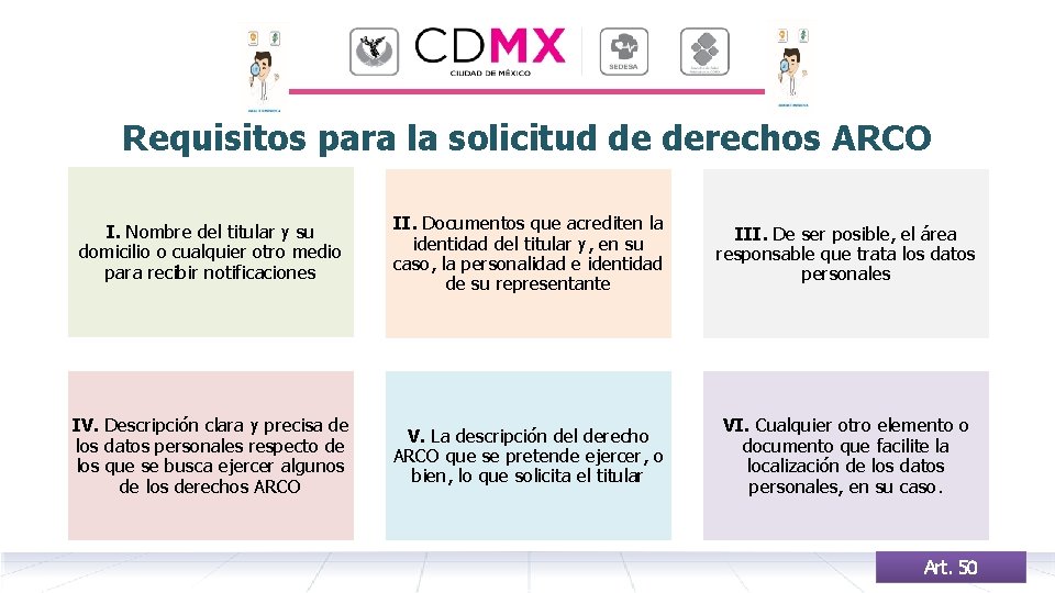 Requisitos para la solicitud de derechos ARCO I. Nombre del titular y su domicilio