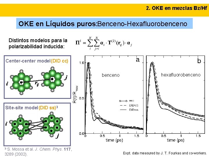 2. OKE en mezclas Bz/Hf OKE en Líquidos puros: Benceno-Hexafluorobenceno Distintos modelos para la