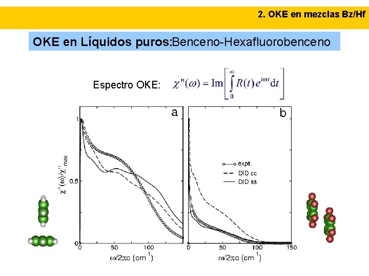 2. OKE en mezclas Bz/Hf OKE en Líquidos puros: Benceno-Hexafluorobenceno Espectro OKE: 