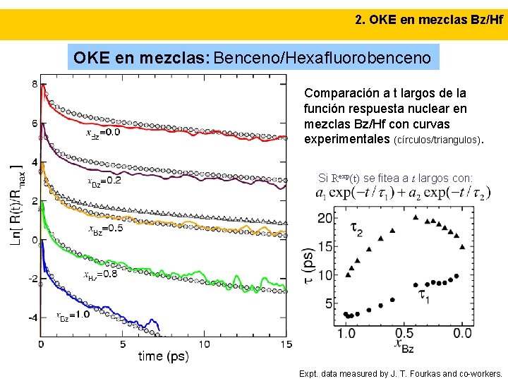 2. OKE en mezclas Bz/Hf OKE en mezclas: Benceno/Hexafluorobenceno Comparación a t largos de