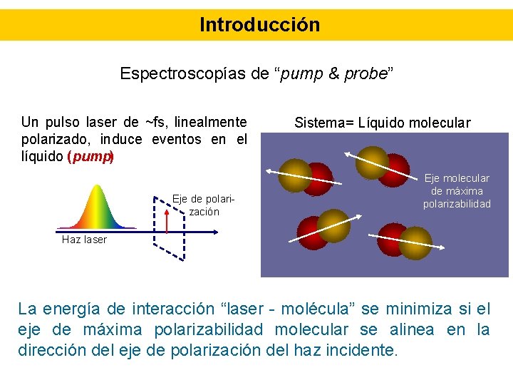 Introducción Espectroscopías de “pump & probe” Un pulso laser de ~fs, linealmente polarizado, induce
