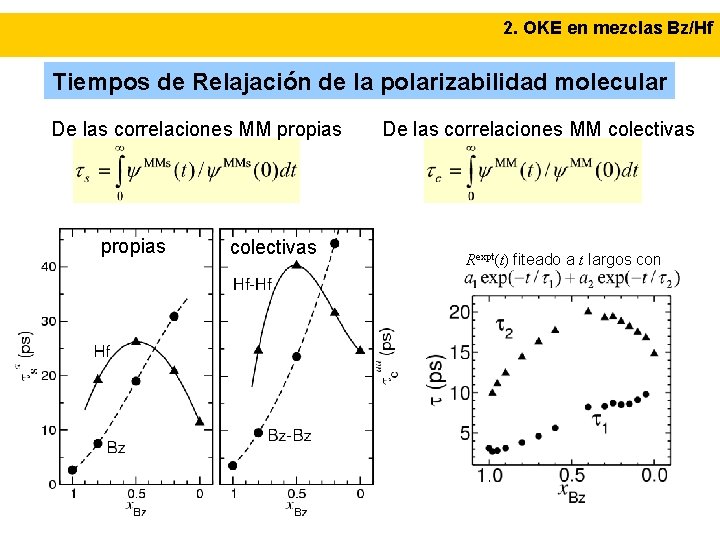 2. OKE en mezclas Bz/Hf Tiempos de Relajación de la polarizabilidad molecular De las