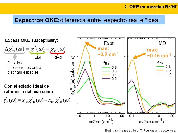 2. OKE en mezclas Bz/Hf Espectros OKE: diferencia entre espectro real e “ideal” Excess