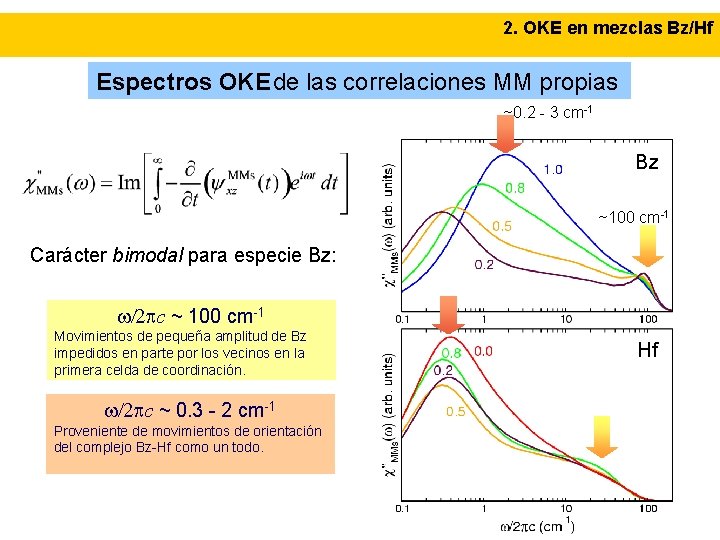 2. OKE en mezclas Bz/Hf Espectros OKE de las correlaciones MM propias ~0. 2