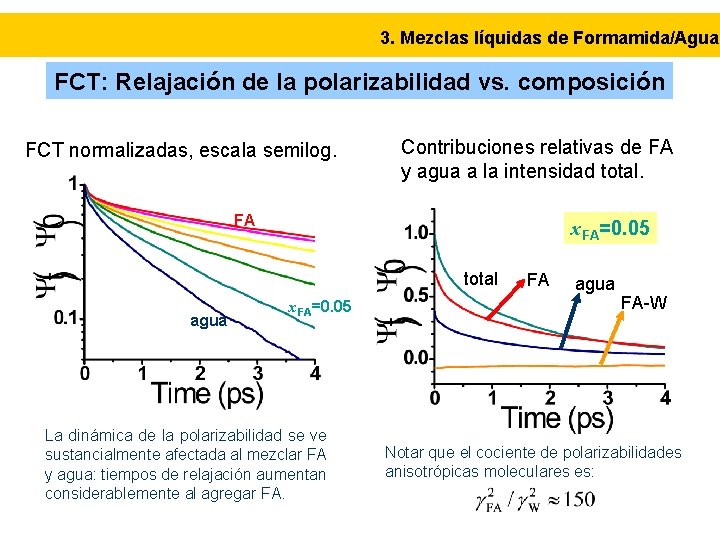 3. Mezclas líquidas de Formamida/Agua FCT: Relajación de la polarizabilidad vs. composición FCT normalizadas,