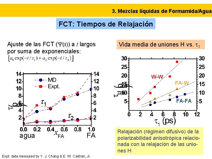3. Mezclas líquidas de Formamida/Agua FCT: Tiempos de Relajación Ajuste de las FCT (Y(t))