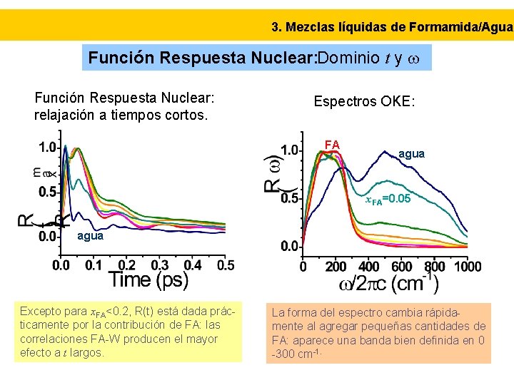3. Mezclas líquidas de Formamida/Agua Función Respuesta Nuclear: Dominio t y w Función Respuesta