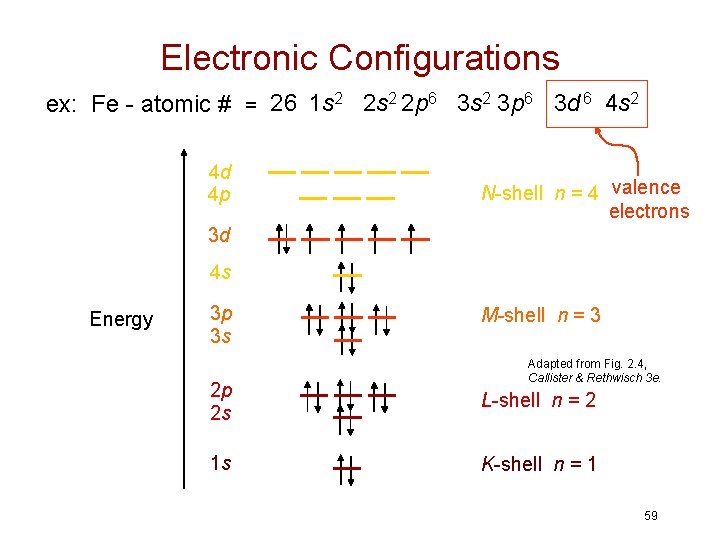 Electronic Configurations ex: Fe - atomic # = 26 1 s 2 2 s