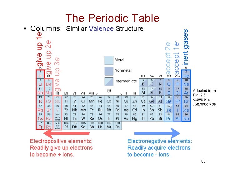 The Periodic Table give up 1 egive up 2 egive up 3 e- accept