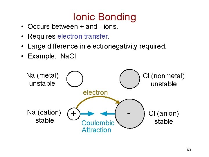 Ionic Bonding • Occurs between + and - ions. • Requires electron transfer. •