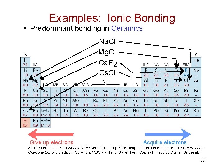 Examples: Ionic Bonding • Predominant bonding in Ceramics Na. Cl Mg. O Ca. F