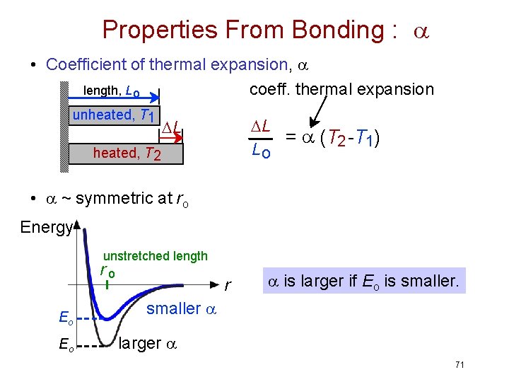 Properties From Bonding : a • Coefficient of thermal expansion, a length, L o