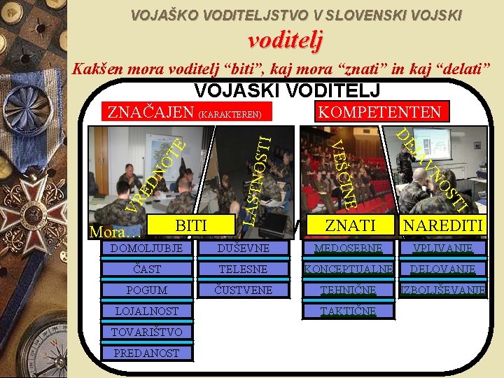 VOJAŠKO VODITELJSTVO V SLOVENSKI VOJSKI voditelj Kakšen mora voditelj “biti”, kaj mora “znati” in