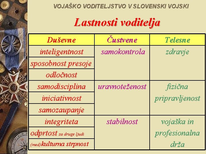 VOJAŠKO VODITELJSTVO V SLOVENSKI VOJSKI Lastnosti voditelja Duševne Čustvene inteligentnost samokontrola sposobnost presoje odločnost