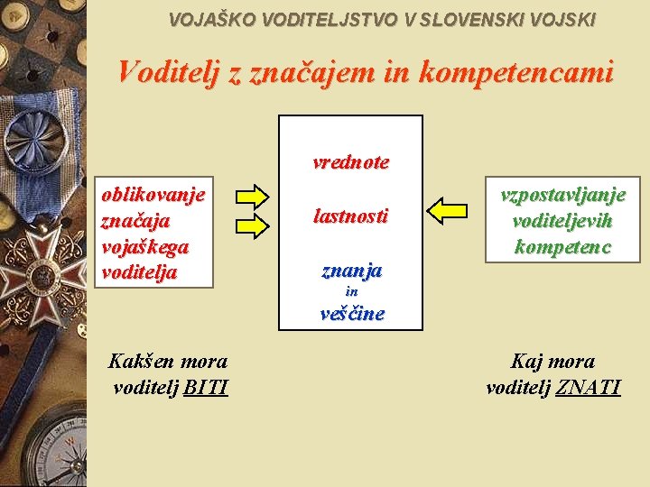 VOJAŠKO VODITELJSTVO V SLOVENSKI VOJSKI Voditelj z značajem in kompetencami vrednote oblikovanje značaja vojaškega