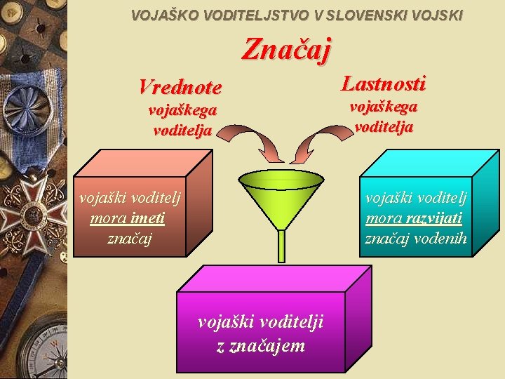 VOJAŠKO VODITELJSTVO V SLOVENSKI VOJSKI Značaj Vrednote vojaškega voditelja vojaški voditelj mora imeti značaj