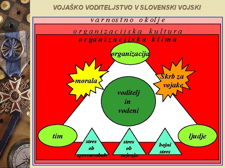 VOJAŠKO VODITELJSTVO V SLOVENSKI VOJSKI v a r n os t n o o