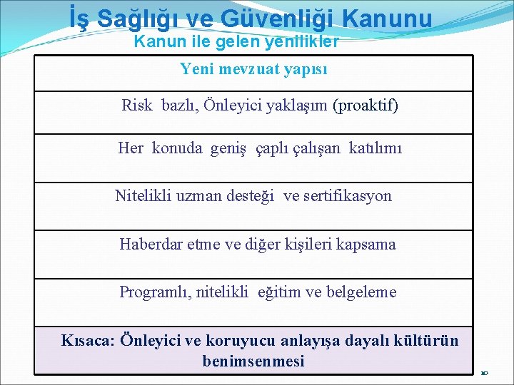 İş Sağlığı ve Güvenliği Kanunu Kanun ile gelen yenilikler Yeni mevzuat yapısı Risk bazlı,