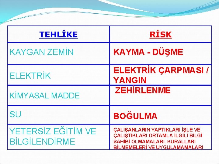KAYGAN ZEMİN ELEKTRİK KİMYASAL MADDE KAYMA - DÜŞME ELEKTRİK ÇARPMASI / YANGIN ZEHİRLENME SU