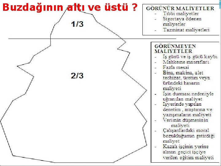 Buzdağının altı ve üstü ? 