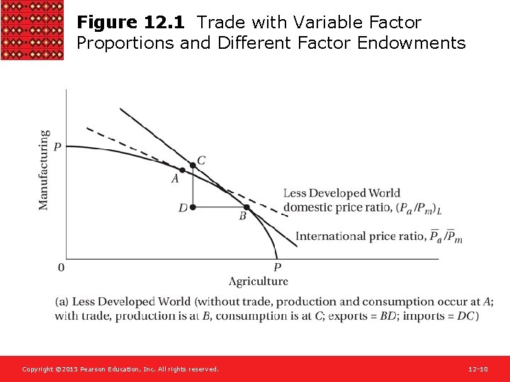 Figure 12. 1 Trade with Variable Factor Proportions and Different Factor Endowments Copyright ©