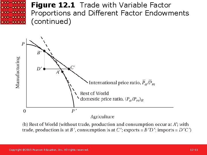 Figure 12. 1 Trade with Variable Factor Proportions and Different Factor Endowments (continued) Copyright