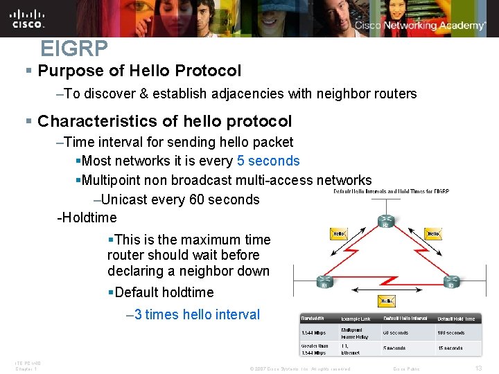 EIGRP § Purpose of Hello Protocol –To discover & establish adjacencies with neighbor routers