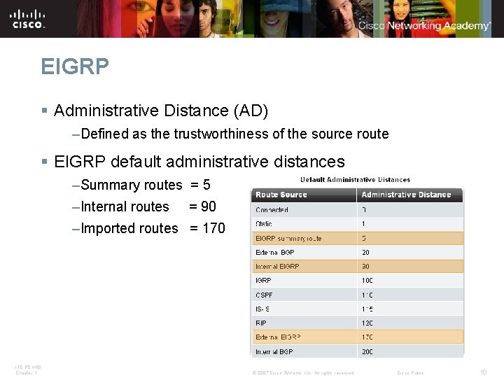 EIGRP § Administrative Distance (AD) –Defined as the trustworthiness of the source route §