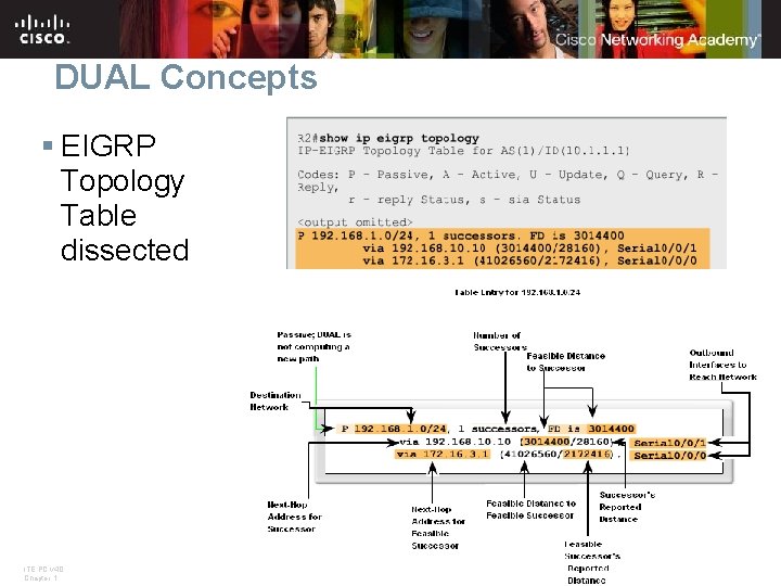 DUAL Concepts § EIGRP Topology Table dissected ITE PC v 4. 0 Chapter 1