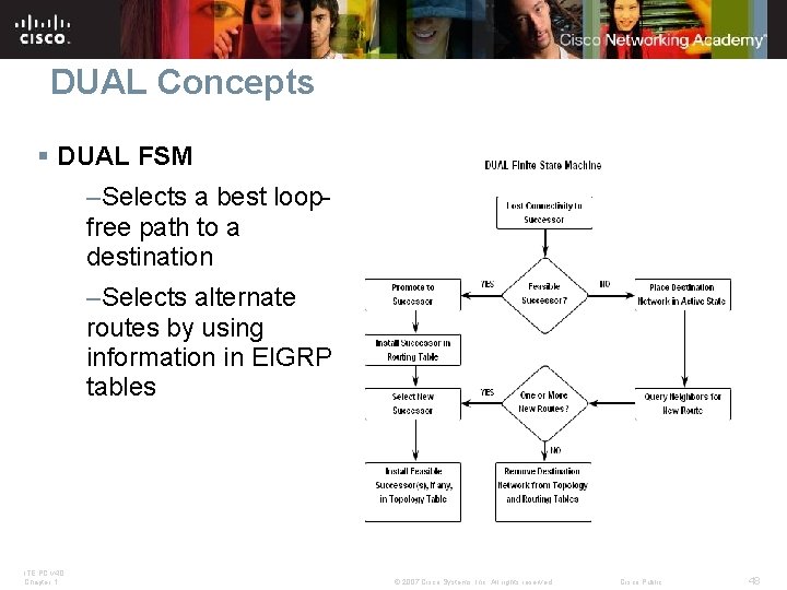 DUAL Concepts § DUAL FSM –Selects a best loopfree path to a destination –Selects