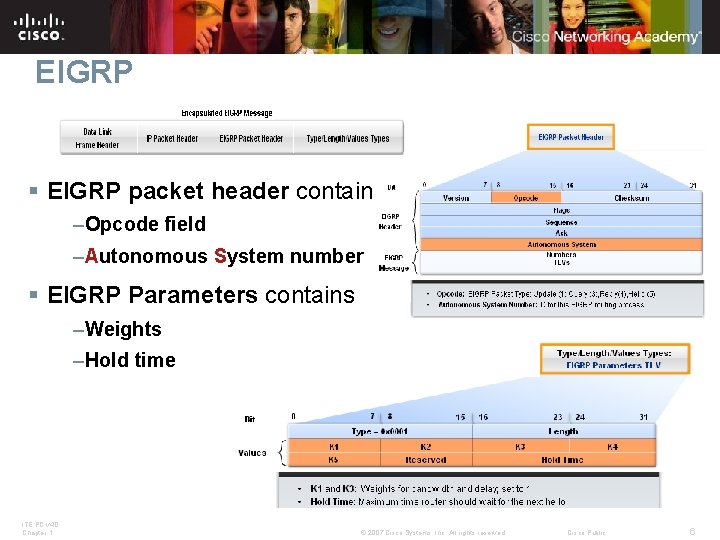 EIGRP § EIGRP packet header contains –Opcode field –Autonomous System number § EIGRP Parameters