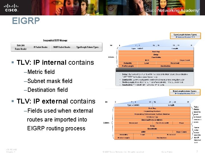 EIGRP § TLV: IP internal contains –Metric field –Subnet mask field –Destination field §
