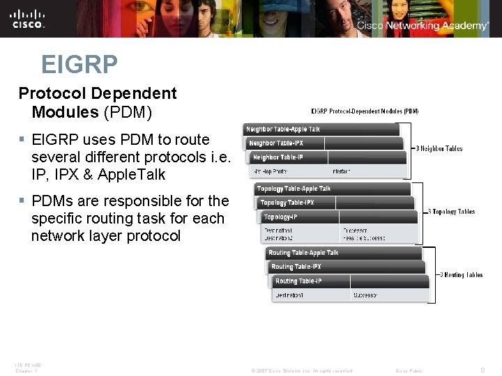 EIGRP Protocol Dependent Modules (PDM) § EIGRP uses PDM to route several different protocols